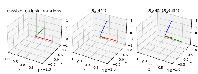 _images/plot_convention_rotation_global_local_01.png