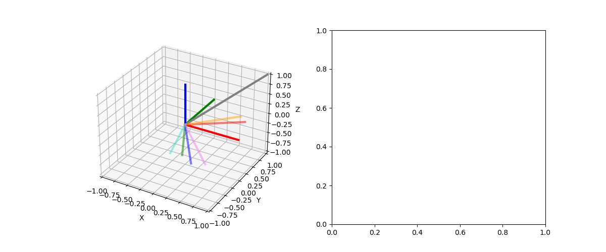 animate angle axis interpolation