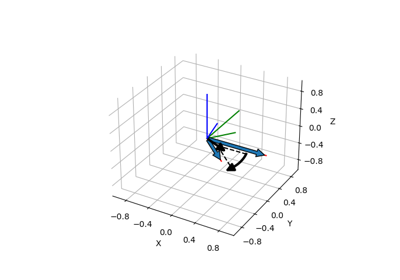 Axis-Angle Representation from Two Direction Vectors
