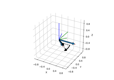 Axis-Angle Representation from Two Direction Vectors