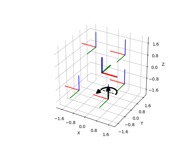 plot compare rotations