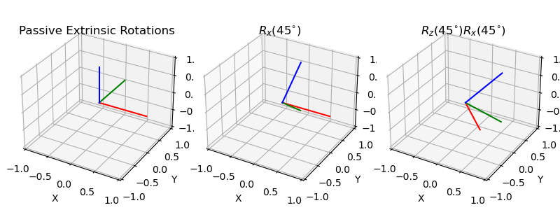 Passive Extrinsic Rotations, $R_x(45^{\circ})$, $R_z(45^{\circ}) R_x(45^{\circ})$