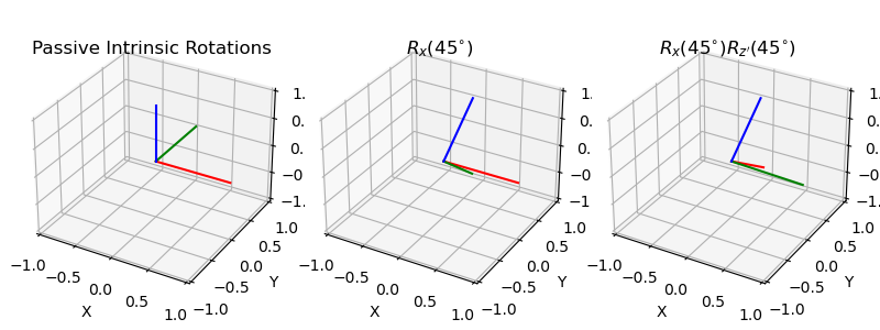 Passive Intrinsic Rotations, $R_x(45^{\circ})$, $R_x(45^{\circ}) R_{z'}(45^{\circ})$