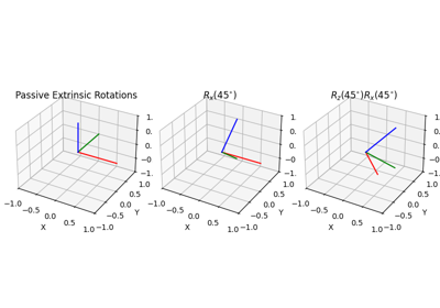 Convention for Rotation: Passive / Active, Extrinsic / Intrinsic