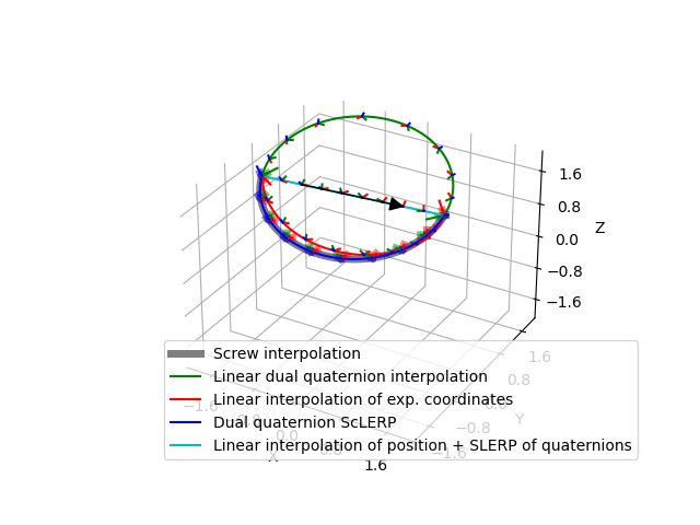 plot dual quaternion interpolation