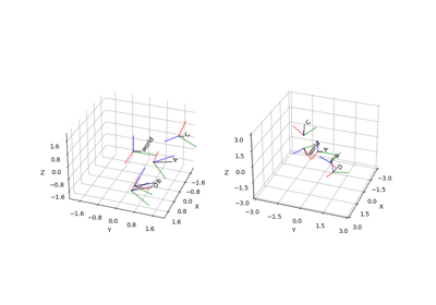 Plot with Respect to Different Reference Frames