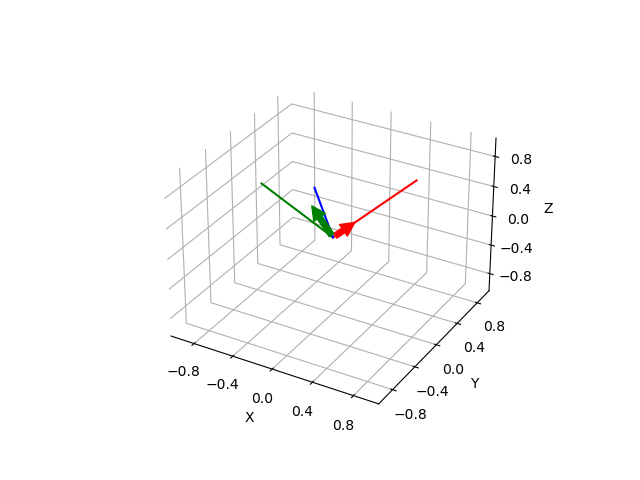 plot matrix from two vectors