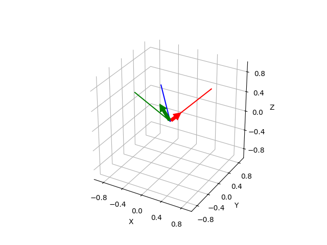 plot matrix from two vectors