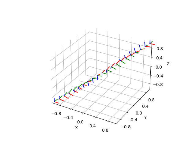 plot quaternion integrate