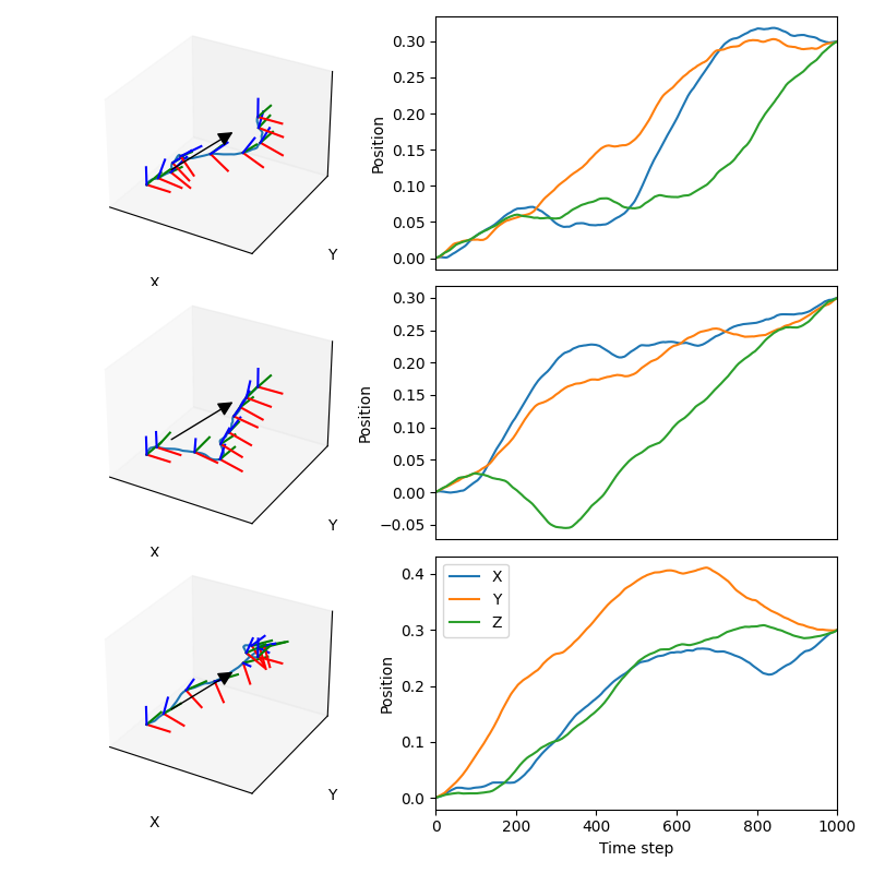 plot random trajectories