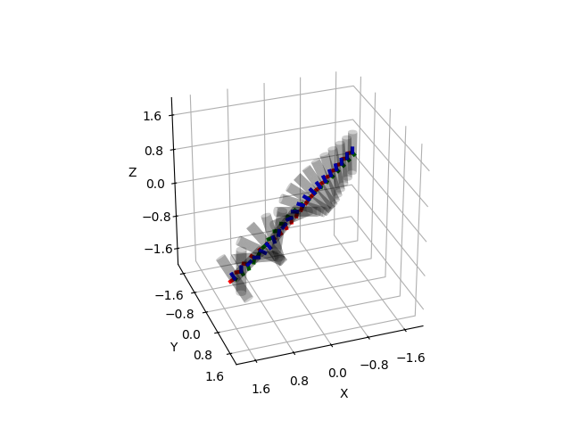 plot rotate cylinder