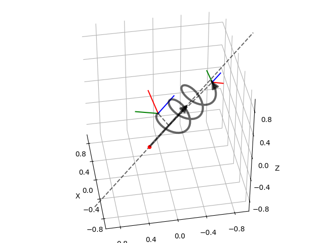 plot screw