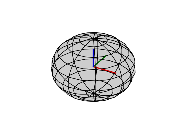 plot sphere