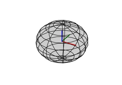 Plot Sphere