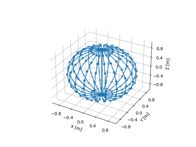plot spherical grid
