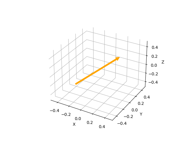 plot vector