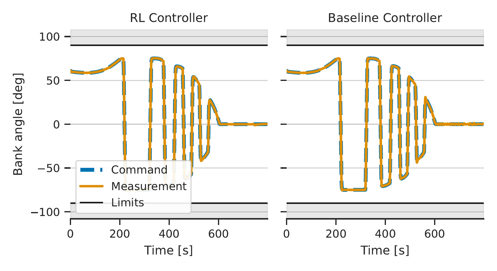 Bank angle tracking trajectory